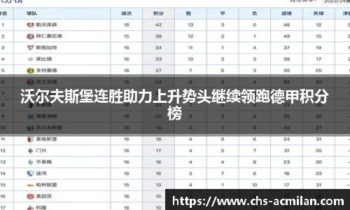 沃尔夫斯堡连胜助力上升势头继续领跑德甲积分榜