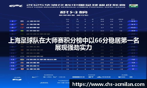 上海足球队在大师赛积分榜中以66分稳居第一名展现强劲实力